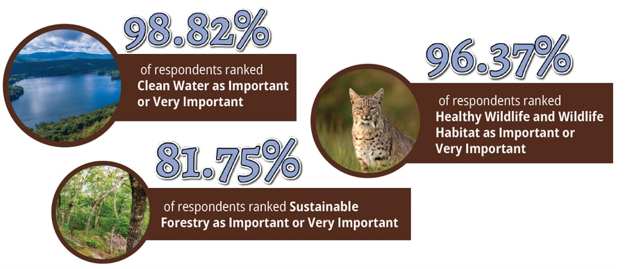 survey-conservation-numbers